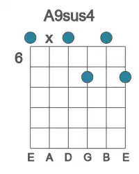 Guitar voicing #0 of the A 9sus4 chord